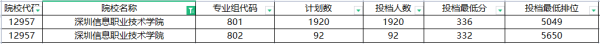 广东大专学校(广东大专学校分数线2023)插图10