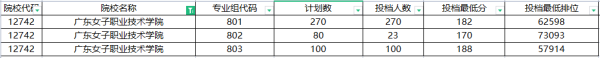 广东大专学校(广东大专学校分数线2023)插图12