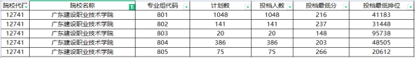 广东大专学校(广东大专学校分数线2023)插图11