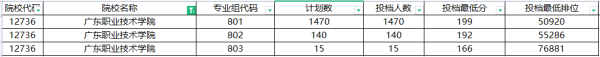 广东大专学校(广东大专学校分数线2023)插图13