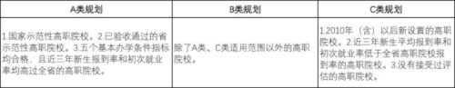 广东大专学校(广东大专学校分数线2023)插图14