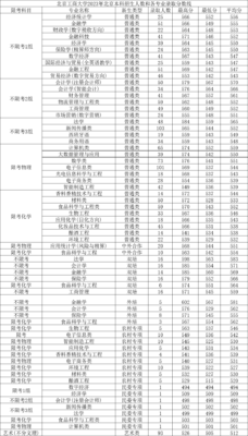北京工商大学录取分数线(北京市工商大学录取分数线)插图1