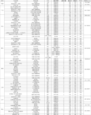 北京工商大学录取分数线(北京市工商大学录取分数线)插图3