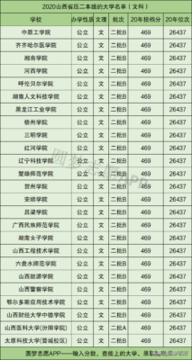 二本压线的公办大学(天水师范文科二本线)插图1