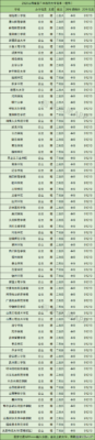 二本压线的公办大学(天水师范文科二本线)插图2