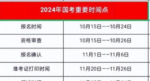 国考河南23个岗位无人报考(国考河南23个岗位无人报考ghg)插图1