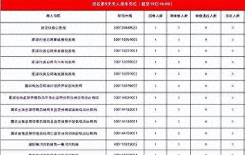 国考河南23个岗位无人报考(国考河南23个岗位无人报考ghg)插图