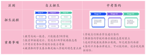 自主招生考试(自主招生考试怎么报名)插图10