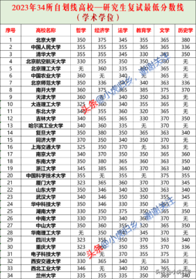 今年考研分数线(2023河南考研成绩公布了吗)插图