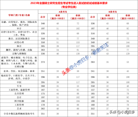 今年考研分数线(2023河南考研成绩公布了吗)插图3