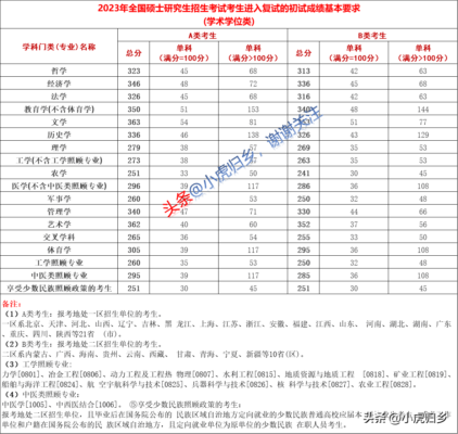今年考研分数线(2023河南考研成绩公布了吗)插图2