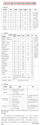 今年考研分数线(2023河南考研成绩公布了吗)插图4