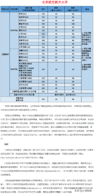今年考研分数线(2023河南考研成绩公布了吗)插图5