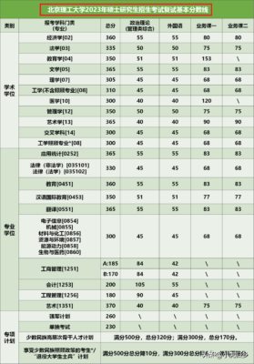 今年考研分数线(2023河南考研成绩公布了吗)插图6