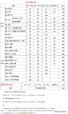 今年考研分数线(2023河南考研成绩公布了吗)插图8