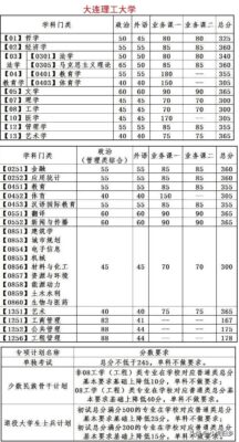 今年考研分数线(2023河南考研成绩公布了吗)插图10