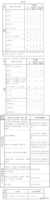 今年考研分数线(2023河南考研成绩公布了吗)插图11