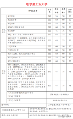 今年考研分数线(2023河南考研成绩公布了吗)插图14
