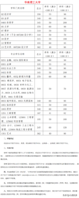 今年考研分数线(2023河南考研成绩公布了吗)插图16