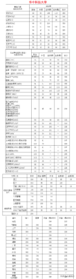 今年考研分数线(2023河南考研成绩公布了吗)插图17