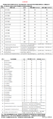 今年考研分数线(2023河南考研成绩公布了吗)插图19