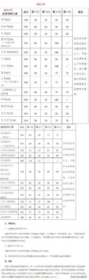 今年考研分数线(2023河南考研成绩公布了吗)插图20