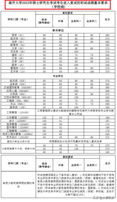 今年考研分数线(2023河南考研成绩公布了吗)插图21