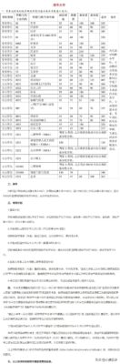 今年考研分数线(2023河南考研成绩公布了吗)插图22
