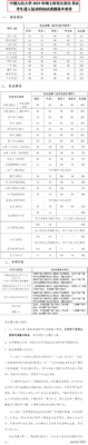 今年考研分数线(2023河南考研成绩公布了吗)插图23