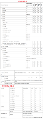今年考研分数线(2023河南考研成绩公布了吗)插图26