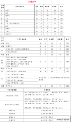 今年考研分数线(2023河南考研成绩公布了吗)插图27