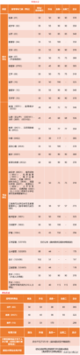 今年考研分数线(2023河南考研成绩公布了吗)插图28