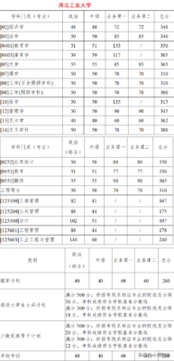 今年考研分数线(2023河南考研成绩公布了吗)插图30