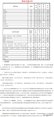 今年考研分数线(2023河南考研成绩公布了吗)插图31