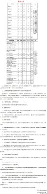 今年考研分数线(2023河南考研成绩公布了吗)插图32