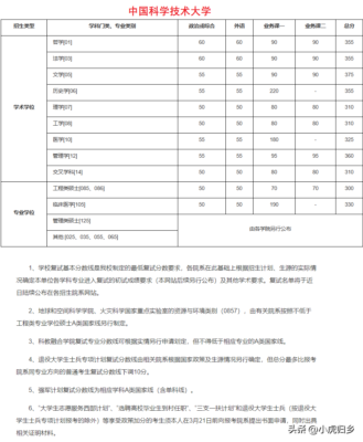 今年考研分数线(2023河南考研成绩公布了吗)插图34