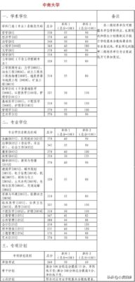 今年考研分数线(2023河南考研成绩公布了吗)插图35