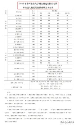 今年考研分数线(2023河南考研成绩公布了吗)插图36