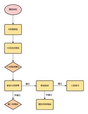 最容易上岸的在职研究生(最容易上岸的在职研究生学校排名榜)插图1