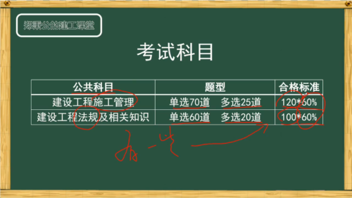 自考二建怎么报名(机电二建报名资格条件学历要求高吗)插图1