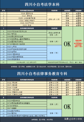 自考本科无法参加司法考试了(自考本科无法参加司法考试了 2023)插图1