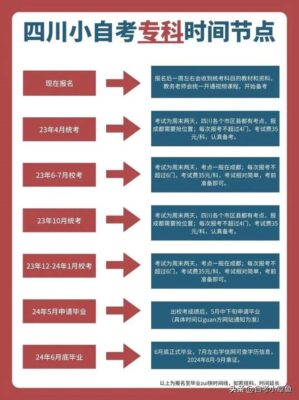 自考本科无法参加司法考试了(自考本科无法参加司法考试了 2023)插图6