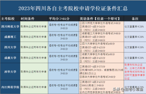 自考本科无法参加司法考试了(自考本科无法参加司法考试了 2023)插图5