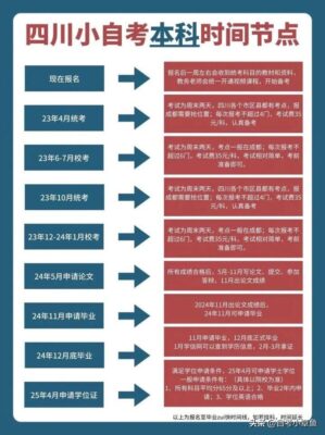 自考本科无法参加司法考试了(自考本科无法参加司法考试了 2023)插图7
