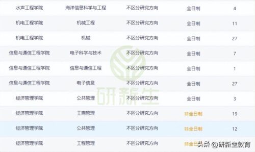 最新考研调剂信息(2023会计专硕调剂信息汇总)插图1