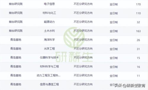 最新考研调剂信息(2023会计专硕调剂信息汇总)插图3