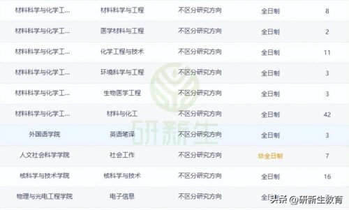 最新考研调剂信息(2023会计专硕调剂信息汇总)插图2