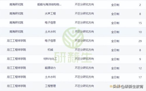最新考研调剂信息(2023会计专硕调剂信息汇总)插图5