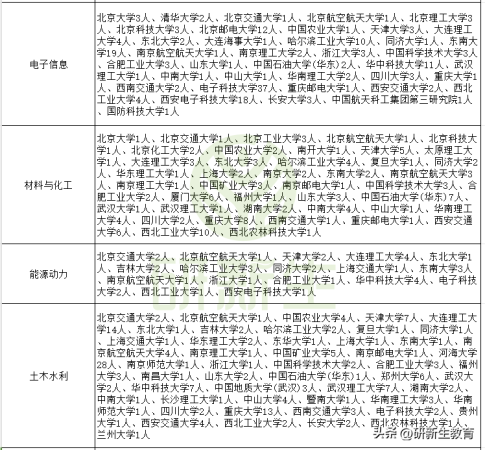 最新考研调剂信息(2023会计专硕调剂信息汇总)插图8