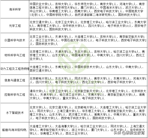 最新考研调剂信息(2023会计专硕调剂信息汇总)插图9